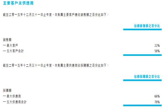 中國核能科技轉型 出售非核心資產集中攻光伏電站業務