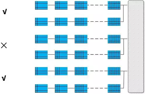 分布式光伏電站發電量偏低原因竟然是這樣子的！