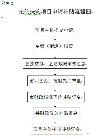 廣東惠州:對上網電價低于0.98元/度的光伏扶貧項目給予差額補助