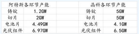 未來光伏產業鏈的投資價值在組件端