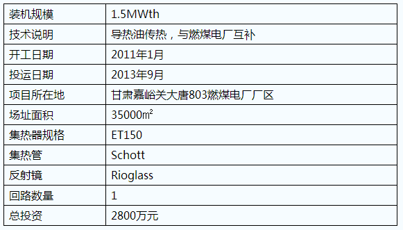 五種ISCC光熱聯合循環發電技術應用簡介