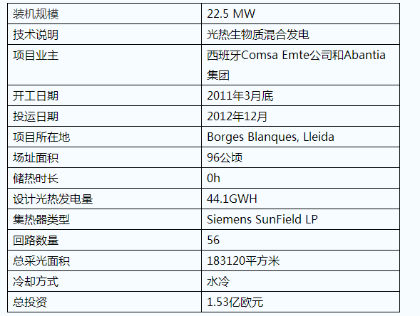 五種ISCC光熱聯合循環發電技術應用簡介