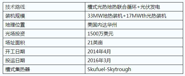 五種ISCC光熱聯合循環發電技術應用簡介