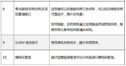 “超級領跑者”評估標準不完整？快來看看陽光電源大咖說了啥！