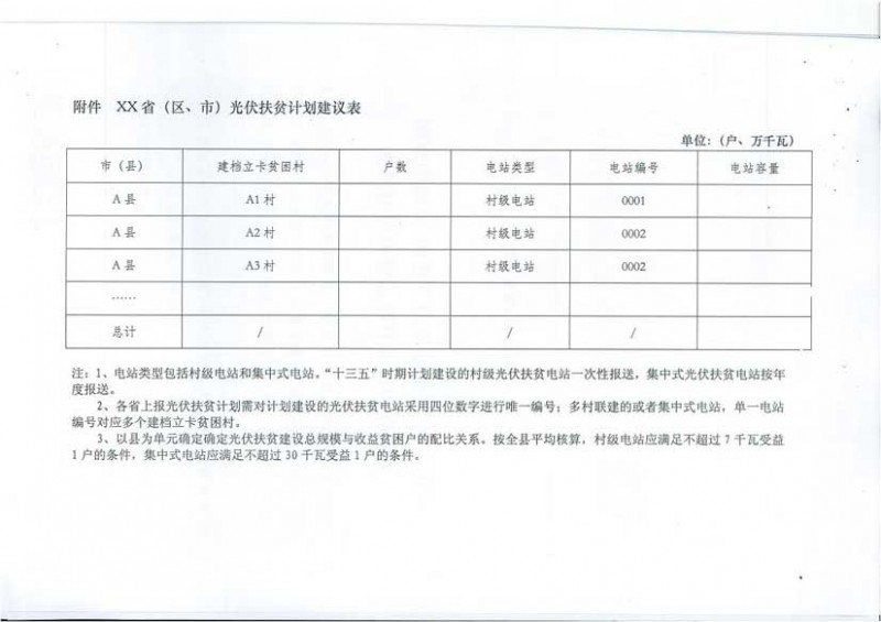 國家能源局、扶貧辦關于“十三五”光伏扶貧計劃編制有關事項的通知