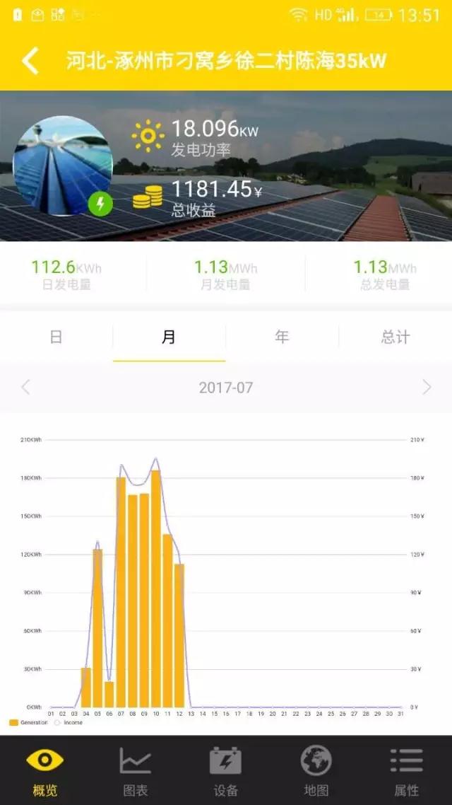 昔日光伏老大徒傷悲，英利戶用光伏有秘籍？
