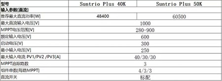 你不可不知逆變器的直流參數的五大問