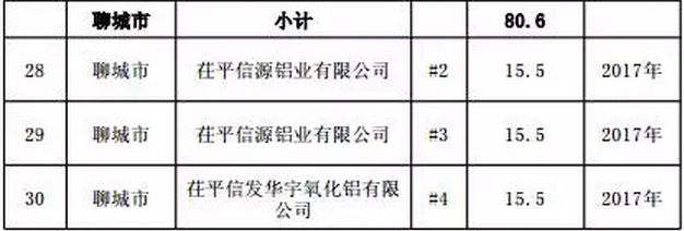 必須關停淘汰落后煤電， 優先規劃內太陽能和風能，山東最嚴控煤令下發