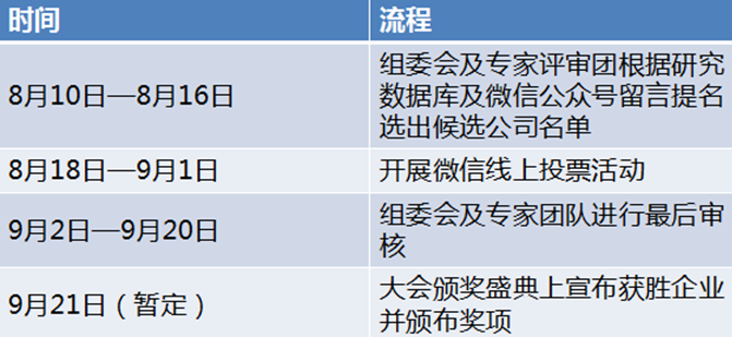 EIS2017能源互聯網年度最佳企業評選活動來了，你還在等什么！ 