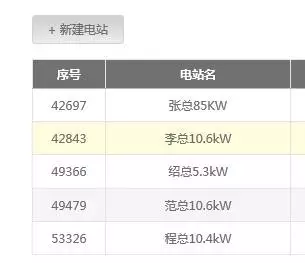 熟練使用古瑞瓦特共享監控賬號，輕松管理你的電站