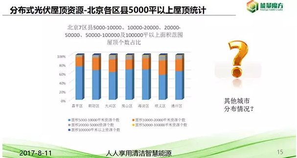 北京分布式光伏資源正式發布！