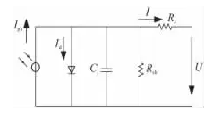 清洗組件對光伏發電量影響有多大？