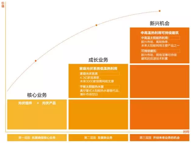 戶用光伏現在都有哪些大點兒的玩家