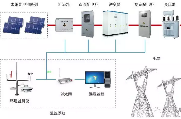 光伏電站需不需要蓄電池？外網斷電了就不發電了嗎？