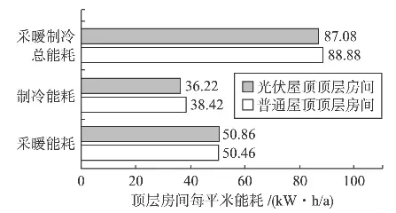 屋頂裝光伏除了能發電，還真就能給你省電