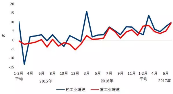 我國7月光伏裝機高達近10.5G瓦，前七月裝機近35G瓦！