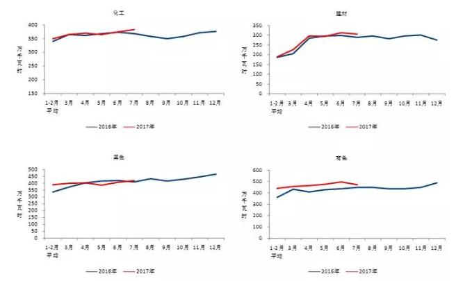 我國7月光伏裝機高達近10.5G瓦，前七月裝機近35G瓦！