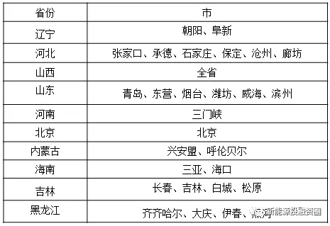 關于工商業屋頂分布式光伏項目投資區域的分析