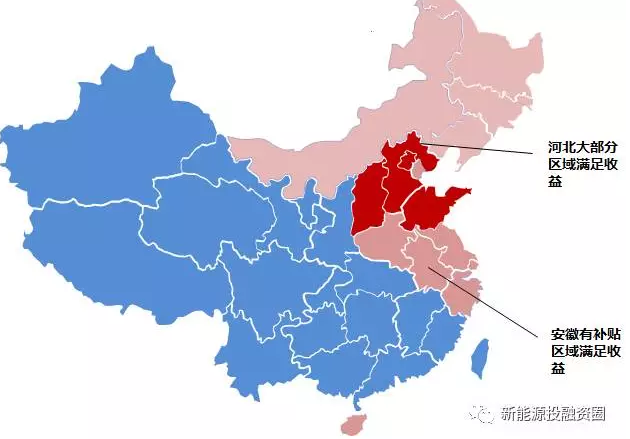 關于工商業屋頂分布式光伏項目投資區域的分析