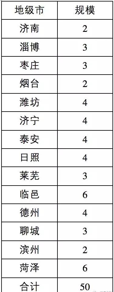8省光伏扶貧規模已達4.9GW，普通項目可優先轉扶貧