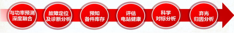 誰偷走了我的發電量？