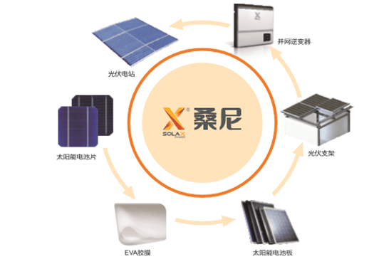 家用光伏風生水起，誰來解除用戶安裝前最后的顧慮？