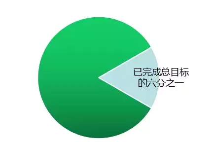 國家權威預測：中國未來6萬億度電靠分布式，戶戶安裝光伏將成標配