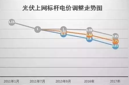國家權威預測：中國未來6萬億度電靠分布式，戶戶安裝光伏將成標配