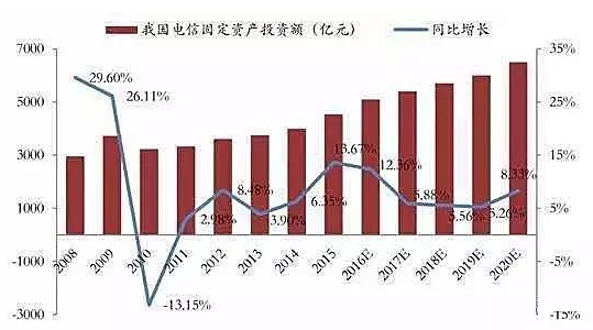 儲能行業市場分析