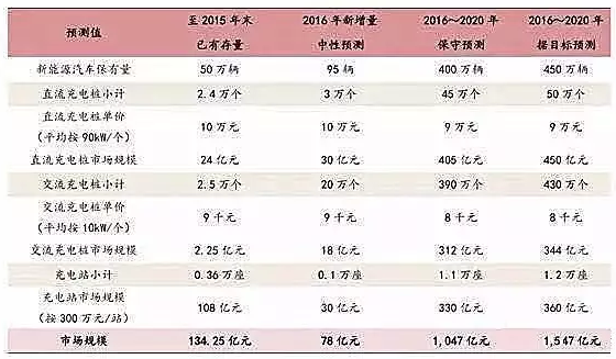 儲能行業市場分析