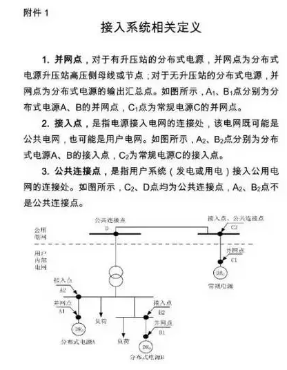 國網為保證光伏電站并網順利 又出臺了工作細則! 2017-08-25 坎德拉學院 鑫陽光戶用光伏