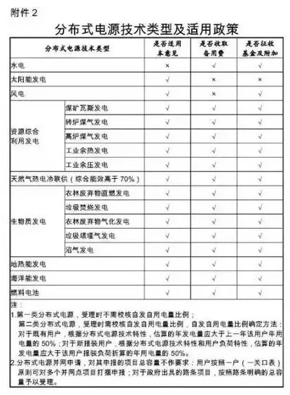 國網為保證光伏電站并網順利 又出臺了工作細則! 2017-08-25 坎德拉學院 鑫陽光戶用光伏