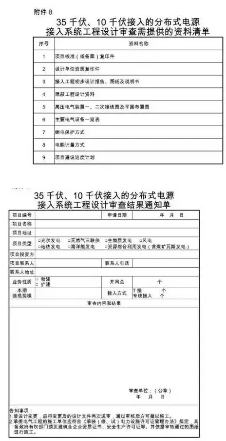 國網為保證光伏電站并網順利 又出臺了工作細則! 2017-08-25 坎德拉學院 鑫陽光戶用光伏