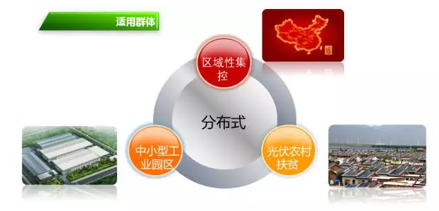 國能日新分布式光伏監控運營管理系統