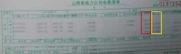 如何預估自發自用類分布式光伏項目-自用比例