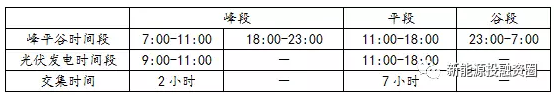 如何預估自發自用類分布式光伏項目-自用比例