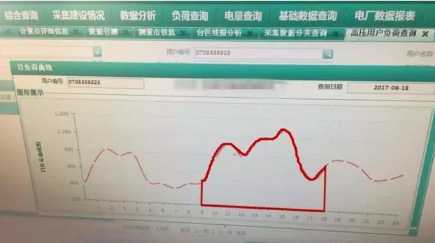 如何預估自發自用類分布式光伏項目-自用比例