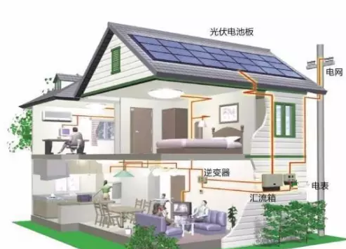 光伏發電就像電視機一樣，會成為家庭的標配