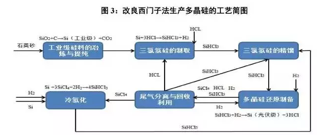 光伏行業的發展回顧：技術在進步，產業格局在變