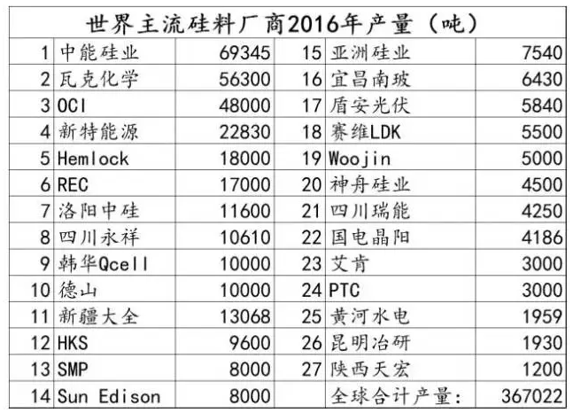 光伏行業的發展回顧：技術在進步，產業格局在變