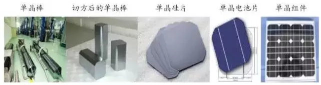 光伏行業的發展回顧：技術在進步，產業格局在變