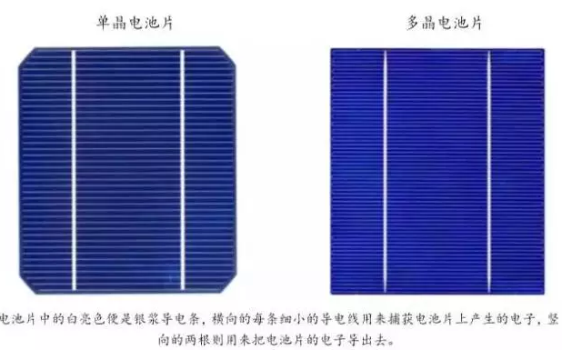 光伏行業的發展回顧：技術在進步，產業格局在變