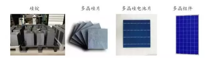 光伏行業的發展回顧：技術在進步，產業格局在變
