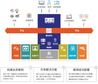 榮之聯攜Infiswift重磅亮相2017亞洲太陽能光伏創新技術展