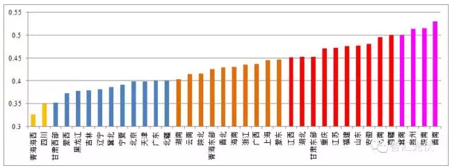 5省風電項目平價上網，光伏平價從哪里開始？