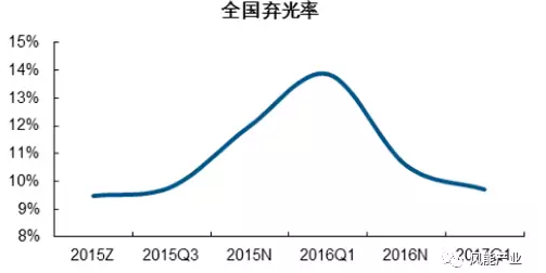 2017年中國綠證行業本質及影響分析