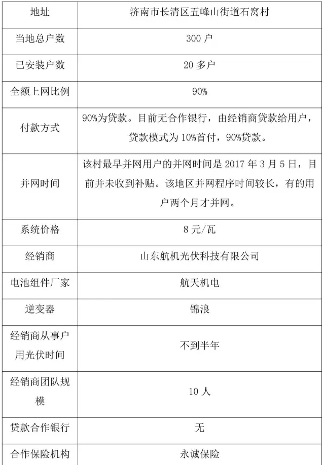 山東戶用光伏深度調研報告