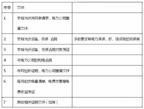 拆遷瞬變“拆二代”，我的屋頂電站怎么辦？