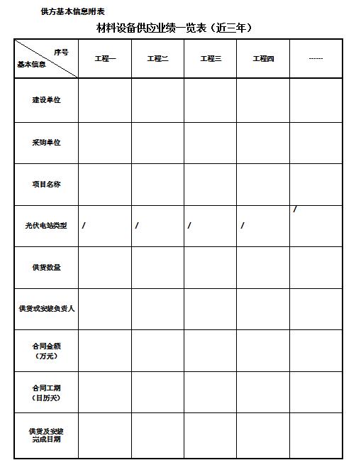 2017-2018年度林洋新能源1GW光伏發電項目供應商資格預審招標公告