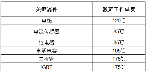 逆變器外殼發熱及逆變器散熱原理分析